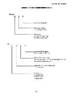 Preview for 10 page of Mitsubishi FD15K Service Manual