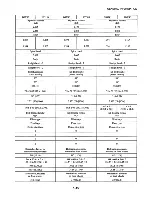 Preview for 22 page of Mitsubishi FD15K Service Manual