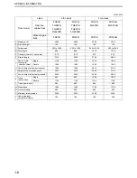 Preview for 15 page of Mitsubishi FD15N Service Manual