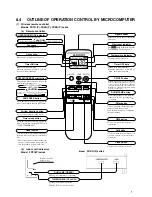 Предварительный просмотр 3 страницы Mitsubishi FDC 6 Series Service Manual