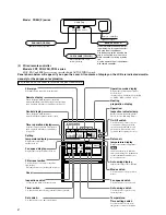 Предварительный просмотр 4 страницы Mitsubishi FDC 6 Series Service Manual