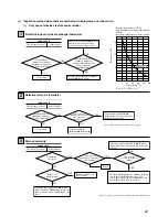 Предварительный просмотр 24 страницы Mitsubishi FDC 6 Series Service Manual