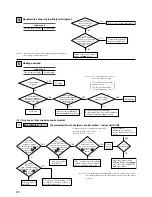 Предварительный просмотр 25 страницы Mitsubishi FDC 6 Series Service Manual