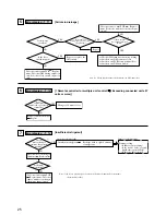 Предварительный просмотр 27 страницы Mitsubishi FDC 6 Series Service Manual