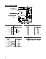 Предварительный просмотр 29 страницы Mitsubishi FDC 6 Series Service Manual