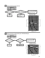 Предварительный просмотр 32 страницы Mitsubishi FDC 6 Series Service Manual