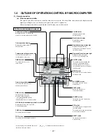 Предварительный просмотр 30 страницы Mitsubishi FDCVA302HENR Manual