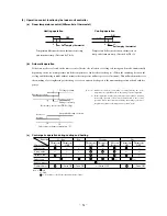 Предварительный просмотр 32 страницы Mitsubishi FDCVA302HENR Manual