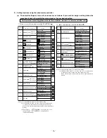 Предварительный просмотр 77 страницы Mitsubishi FDCVA302HENR Manual