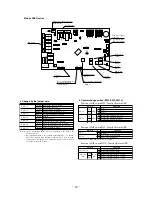 Предварительный просмотр 91 страницы Mitsubishi FDCVA302HENR Manual