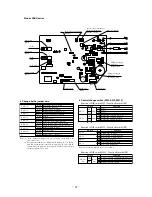 Предварительный просмотр 92 страницы Mitsubishi FDCVA302HENR Manual