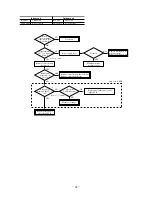 Предварительный просмотр 95 страницы Mitsubishi FDCVA302HENR Manual