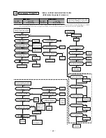 Предварительный просмотр 96 страницы Mitsubishi FDCVA302HENR Manual