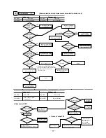 Предварительный просмотр 98 страницы Mitsubishi FDCVA302HENR Manual