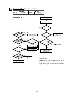 Предварительный просмотр 102 страницы Mitsubishi FDCVA302HENR Manual