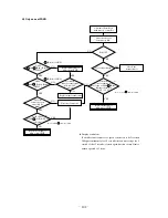 Предварительный просмотр 103 страницы Mitsubishi FDCVA302HENR Manual