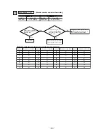 Предварительный просмотр 104 страницы Mitsubishi FDCVA302HENR Manual