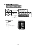 Предварительный просмотр 110 страницы Mitsubishi FDCVA302HENR Manual