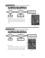 Предварительный просмотр 112 страницы Mitsubishi FDCVA302HENR Manual