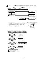 Предварительный просмотр 116 страницы Mitsubishi FDCVA302HENR Manual