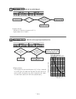 Предварительный просмотр 117 страницы Mitsubishi FDCVA302HENR Manual