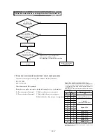 Предварительный просмотр 119 страницы Mitsubishi FDCVA302HENR Manual