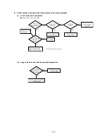 Предварительный просмотр 120 страницы Mitsubishi FDCVA302HENR Manual