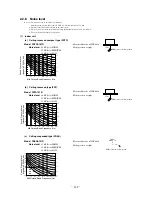 Предварительный просмотр 150 страницы Mitsubishi FDCVA302HENR Manual