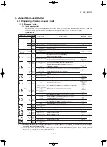 Предварительный просмотр 37 страницы Mitsubishi FDE125VNPWVH Service Manual