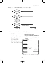 Предварительный просмотр 53 страницы Mitsubishi FDE125VNPWVH Service Manual