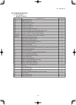 Предварительный просмотр 55 страницы Mitsubishi FDE125VNPWVH Service Manual