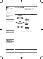 Предварительный просмотр 68 страницы Mitsubishi FDE125VNPWVH Service Manual