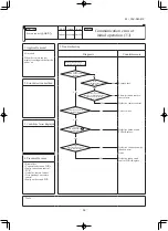 Предварительный просмотр 69 страницы Mitsubishi FDE125VNPWVH Service Manual