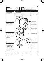 Предварительный просмотр 75 страницы Mitsubishi FDE125VNPWVH Service Manual