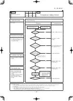 Предварительный просмотр 95 страницы Mitsubishi FDE125VNPWVH Service Manual