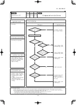 Предварительный просмотр 96 страницы Mitsubishi FDE125VNPWVH Service Manual