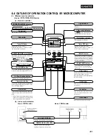 Preview for 31 page of Mitsubishi FDT208HEN-S Instruction Manual