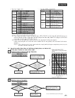 Preview for 65 page of Mitsubishi FDT208HEN-S Instruction Manual