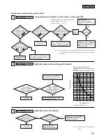 Preview for 67 page of Mitsubishi FDT208HEN-S Instruction Manual