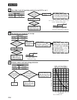 Preview for 72 page of Mitsubishi FDT208HEN-S Instruction Manual