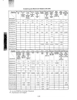 Preview for 56 page of Mitsubishi FFT9905SKHFW User Manual