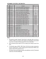 Предварительный просмотр 54 страницы Mitsubishi FR-A5ND Instruction Manual