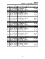 Предварительный просмотр 59 страницы Mitsubishi FR-A5ND Instruction Manual