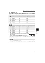 Предварительный просмотр 10 страницы Mitsubishi FR-A721-11K Instruction Manual