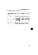 Предварительный просмотр 20 страницы Mitsubishi FR-A721-11K Instruction Manual