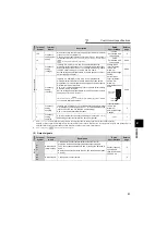 Предварительный просмотр 28 страницы Mitsubishi FR-A721-11K Instruction Manual