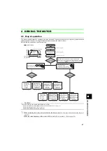 Предварительный просмотр 54 страницы Mitsubishi FR-A721-11K Instruction Manual