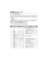 Предварительный просмотр 63 страницы Mitsubishi FR-A721-11K Instruction Manual