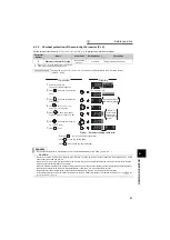 Предварительный просмотр 64 страницы Mitsubishi FR-A721-11K Instruction Manual