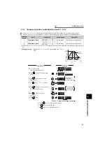 Предварительный просмотр 68 страницы Mitsubishi FR-A721-11K Instruction Manual